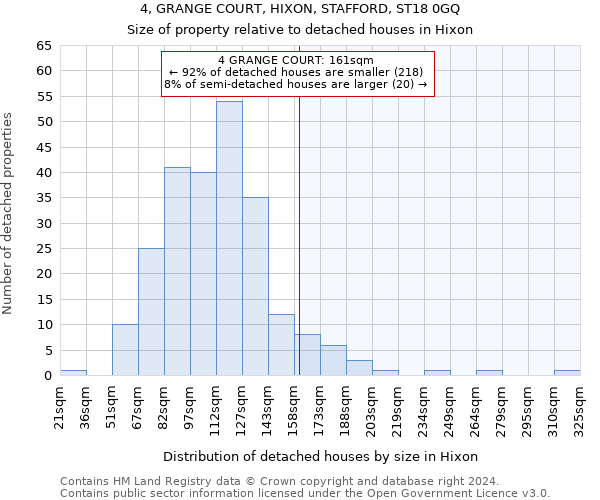 4, GRANGE COURT, HIXON, STAFFORD, ST18 0GQ: Size of property relative to detached houses in Hixon