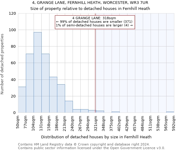 4, GRANGE LANE, FERNHILL HEATH, WORCESTER, WR3 7UR: Size of property relative to detached houses in Fernhill Heath