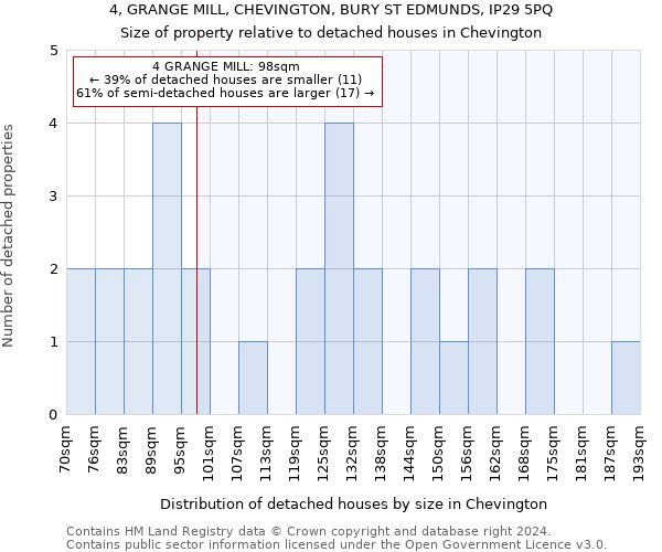 4, GRANGE MILL, CHEVINGTON, BURY ST EDMUNDS, IP29 5PQ: Size of property relative to detached houses in Chevington