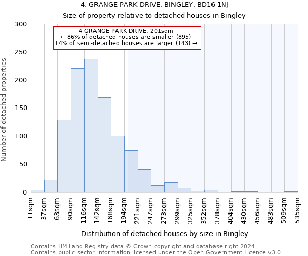 4, GRANGE PARK DRIVE, BINGLEY, BD16 1NJ: Size of property relative to detached houses in Bingley