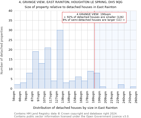 4, GRANGE VIEW, EAST RAINTON, HOUGHTON LE SPRING, DH5 9QG: Size of property relative to detached houses in East Rainton