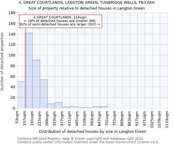 4, GREAT COURTLANDS, LANGTON GREEN, TUNBRIDGE WELLS, TN3 0AH: Size of property relative to detached houses in Langton Green