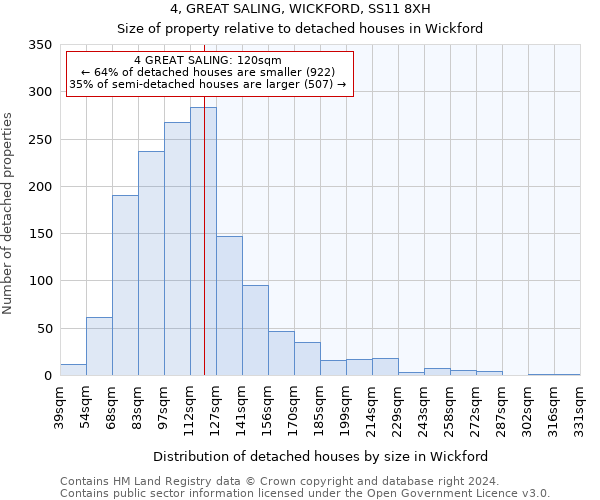 4, GREAT SALING, WICKFORD, SS11 8XH: Size of property relative to detached houses in Wickford