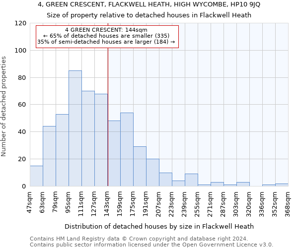4, GREEN CRESCENT, FLACKWELL HEATH, HIGH WYCOMBE, HP10 9JQ: Size of property relative to detached houses in Flackwell Heath