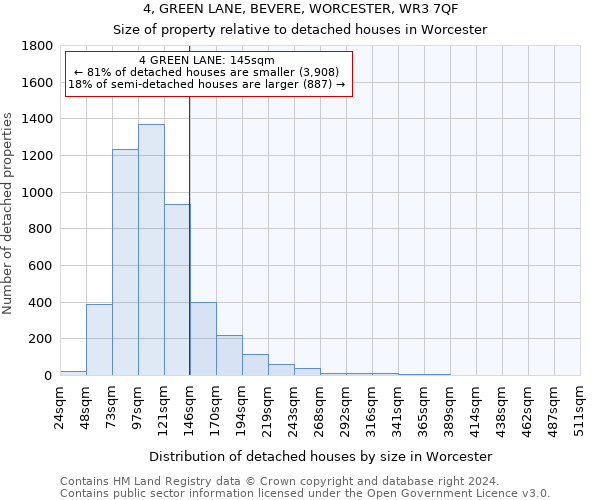 4, GREEN LANE, BEVERE, WORCESTER, WR3 7QF: Size of property relative to detached houses in Worcester