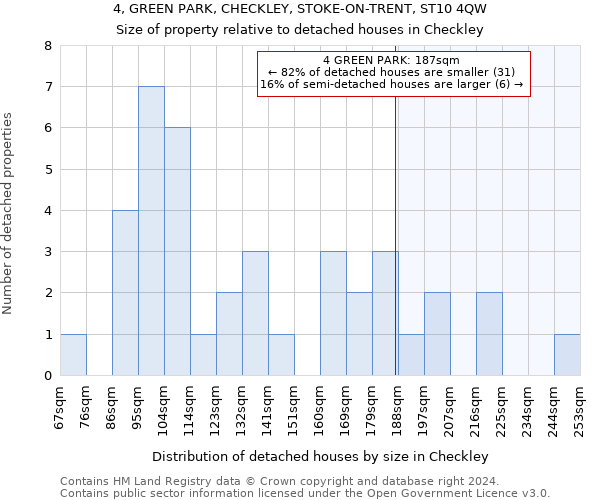 4, GREEN PARK, CHECKLEY, STOKE-ON-TRENT, ST10 4QW: Size of property relative to detached houses in Checkley