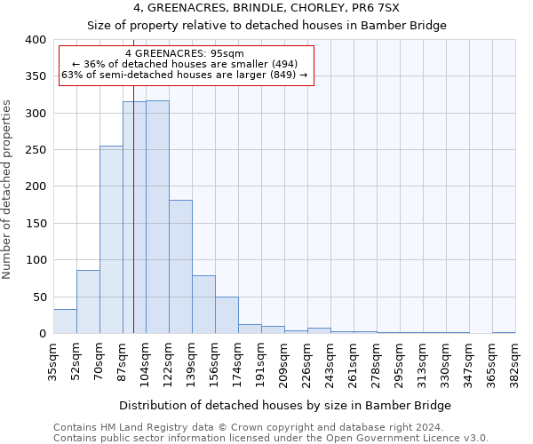 4, GREENACRES, BRINDLE, CHORLEY, PR6 7SX: Size of property relative to detached houses in Bamber Bridge