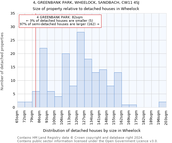 4, GREENBANK PARK, WHEELOCK, SANDBACH, CW11 4SJ: Size of property relative to detached houses in Wheelock