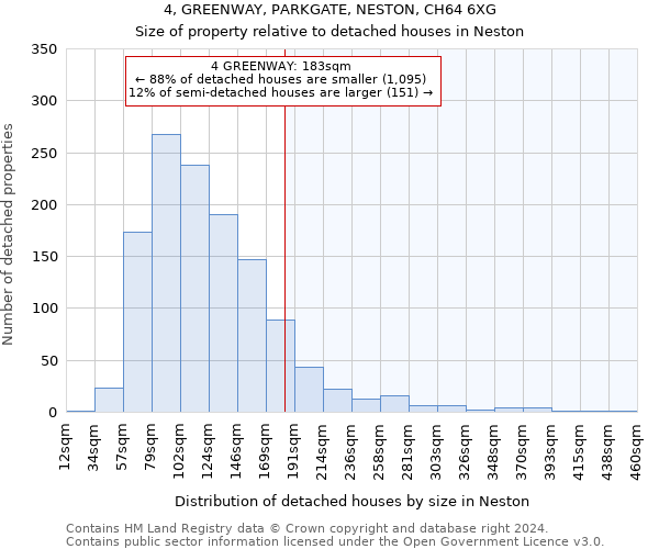 4, GREENWAY, PARKGATE, NESTON, CH64 6XG: Size of property relative to detached houses in Neston