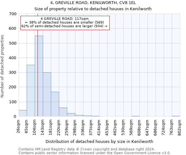 4, GREVILLE ROAD, KENILWORTH, CV8 1EL: Size of property relative to detached houses in Kenilworth