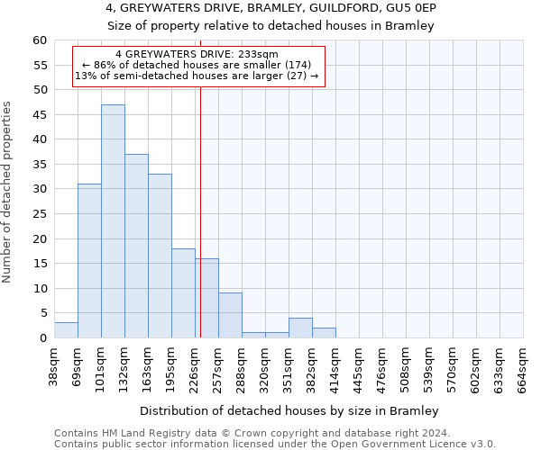 4, GREYWATERS DRIVE, BRAMLEY, GUILDFORD, GU5 0EP: Size of property relative to detached houses in Bramley