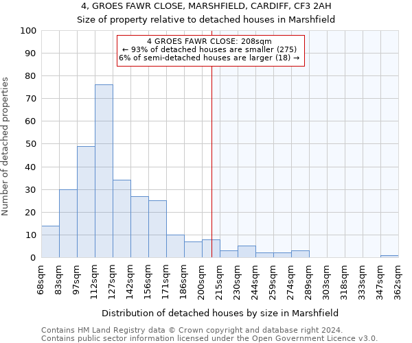 4, GROES FAWR CLOSE, MARSHFIELD, CARDIFF, CF3 2AH: Size of property relative to detached houses in Marshfield