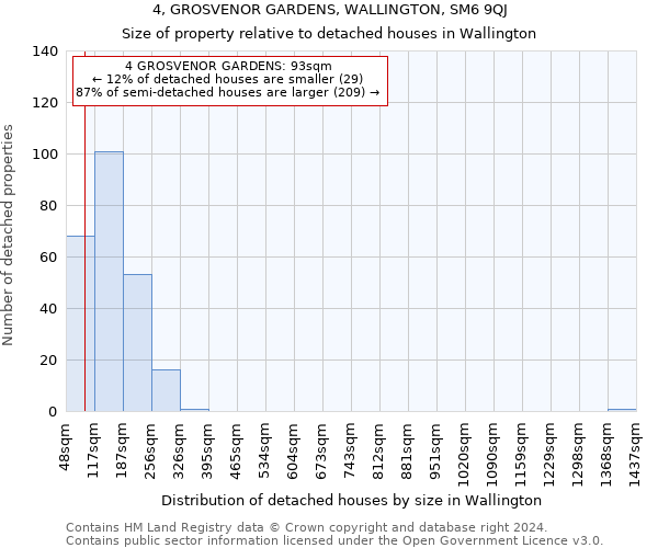 4, GROSVENOR GARDENS, WALLINGTON, SM6 9QJ: Size of property relative to detached houses in Wallington
