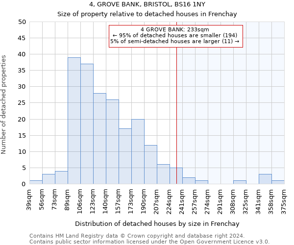 4, GROVE BANK, BRISTOL, BS16 1NY: Size of property relative to detached houses in Frenchay