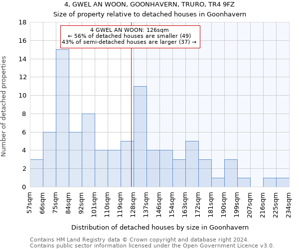 4, GWEL AN WOON, GOONHAVERN, TRURO, TR4 9FZ: Size of property relative to detached houses in Goonhavern