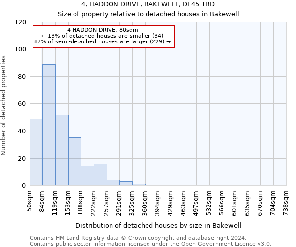 4, HADDON DRIVE, BAKEWELL, DE45 1BD: Size of property relative to detached houses in Bakewell