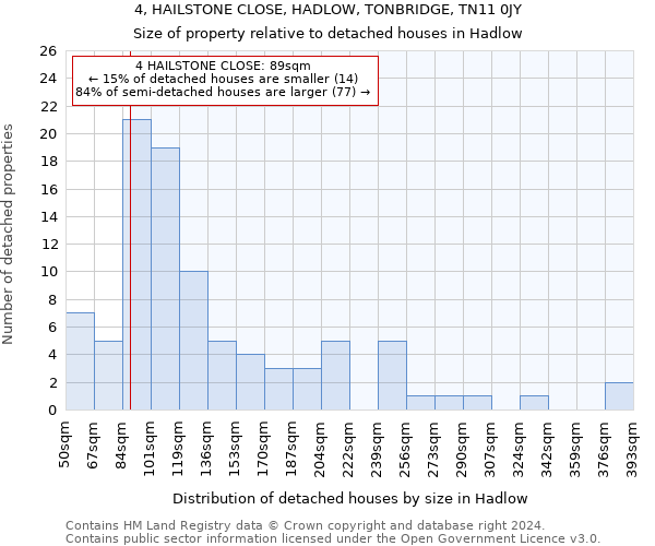 4, HAILSTONE CLOSE, HADLOW, TONBRIDGE, TN11 0JY: Size of property relative to detached houses in Hadlow