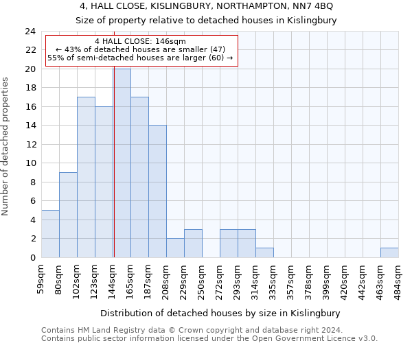 4, HALL CLOSE, KISLINGBURY, NORTHAMPTON, NN7 4BQ: Size of property relative to detached houses in Kislingbury