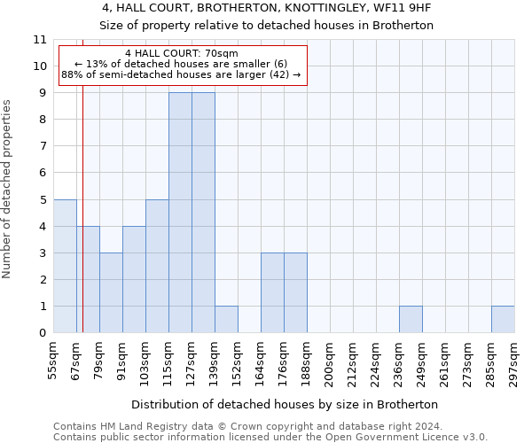 4, HALL COURT, BROTHERTON, KNOTTINGLEY, WF11 9HF: Size of property relative to detached houses in Brotherton