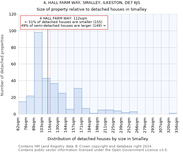 4, HALL FARM WAY, SMALLEY, ILKESTON, DE7 6JS: Size of property relative to detached houses in Smalley