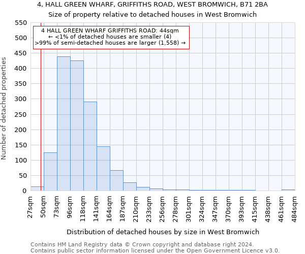 4, HALL GREEN WHARF, GRIFFITHS ROAD, WEST BROMWICH, B71 2BA: Size of property relative to detached houses in West Bromwich