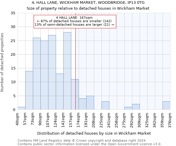 4, HALL LANE, WICKHAM MARKET, WOODBRIDGE, IP13 0TG: Size of property relative to detached houses in Wickham Market
