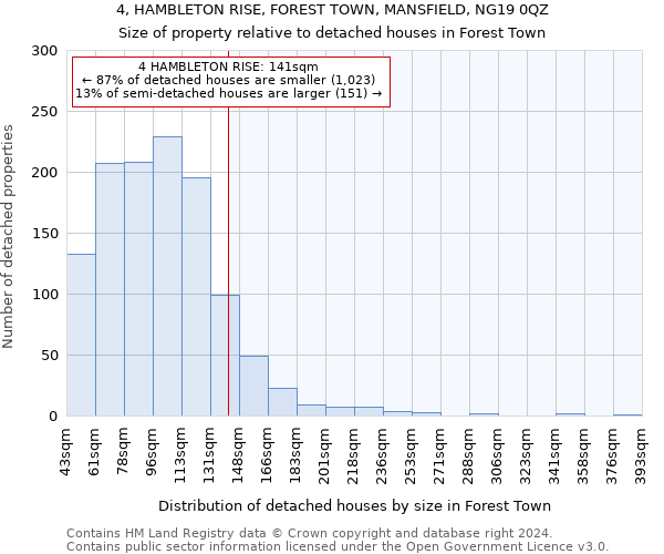 4, HAMBLETON RISE, FOREST TOWN, MANSFIELD, NG19 0QZ: Size of property relative to detached houses in Forest Town
