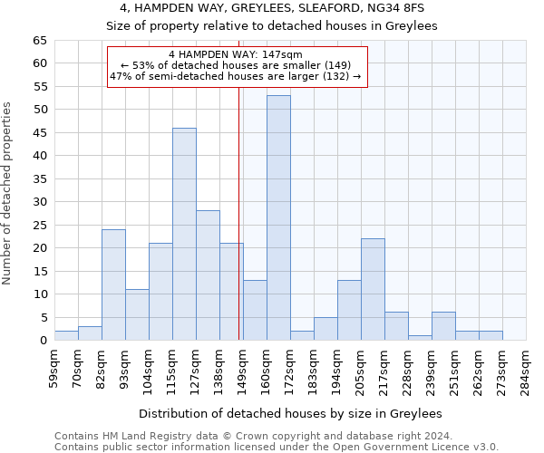 4, HAMPDEN WAY, GREYLEES, SLEAFORD, NG34 8FS: Size of property relative to detached houses in Greylees