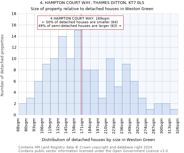 4, HAMPTON COURT WAY, THAMES DITTON, KT7 0LS: Size of property relative to detached houses in Weston Green