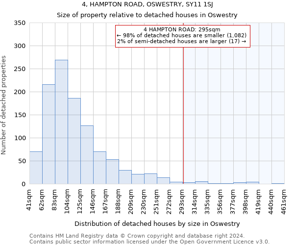4, HAMPTON ROAD, OSWESTRY, SY11 1SJ: Size of property relative to detached houses in Oswestry