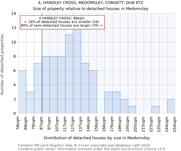 4, HANDLEY CROSS, MEDOMSLEY, CONSETT, DH8 6TZ: Size of property relative to detached houses in Medomsley