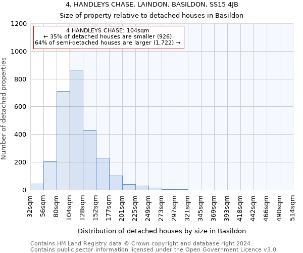 4, HANDLEYS CHASE, LAINDON, BASILDON, SS15 4JB: Size of property relative to detached houses in Basildon