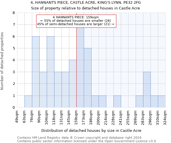 4, HANNANTS PIECE, CASTLE ACRE, KING'S LYNN, PE32 2FG: Size of property relative to detached houses in Castle Acre