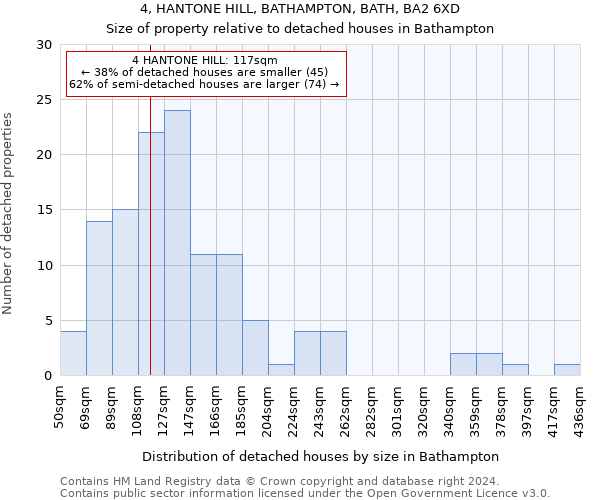 4, HANTONE HILL, BATHAMPTON, BATH, BA2 6XD: Size of property relative to detached houses in Bathampton