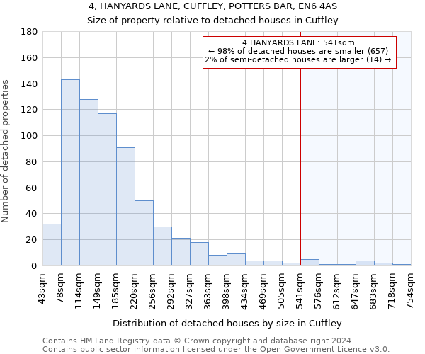 4, HANYARDS LANE, CUFFLEY, POTTERS BAR, EN6 4AS: Size of property relative to detached houses in Cuffley