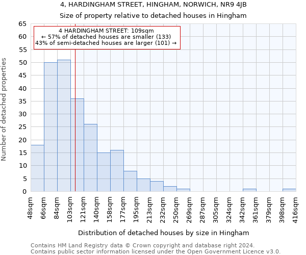 4, HARDINGHAM STREET, HINGHAM, NORWICH, NR9 4JB: Size of property relative to detached houses in Hingham