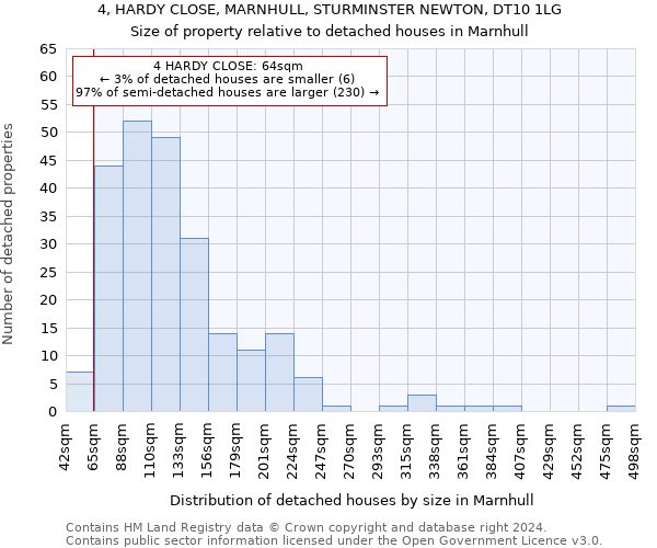 4, HARDY CLOSE, MARNHULL, STURMINSTER NEWTON, DT10 1LG: Size of property relative to detached houses in Marnhull