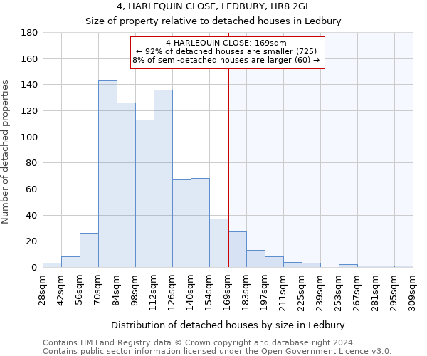 4, HARLEQUIN CLOSE, LEDBURY, HR8 2GL: Size of property relative to detached houses in Ledbury