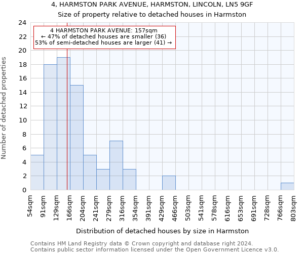 4, HARMSTON PARK AVENUE, HARMSTON, LINCOLN, LN5 9GF: Size of property relative to detached houses in Harmston