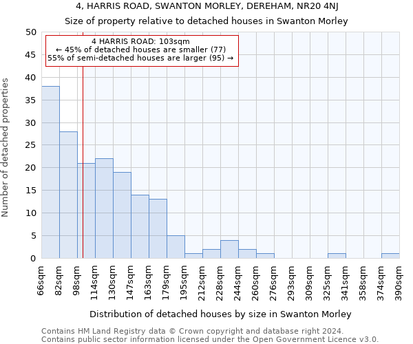 4, HARRIS ROAD, SWANTON MORLEY, DEREHAM, NR20 4NJ: Size of property relative to detached houses in Swanton Morley