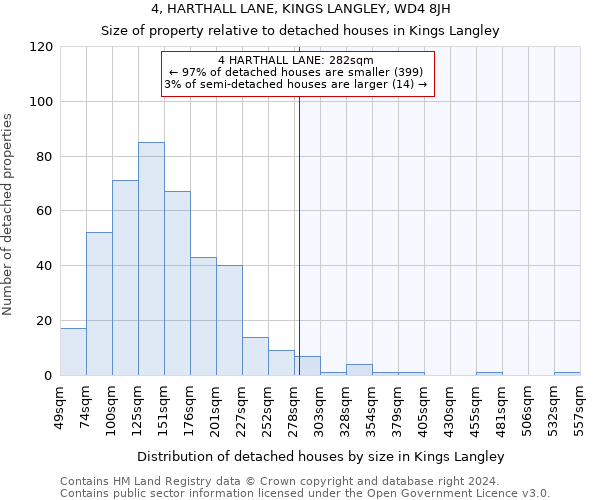 4, HARTHALL LANE, KINGS LANGLEY, WD4 8JH: Size of property relative to detached houses in Kings Langley