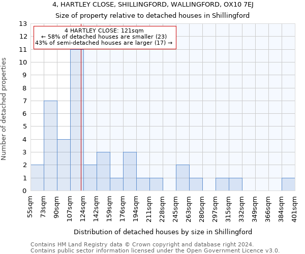 4, HARTLEY CLOSE, SHILLINGFORD, WALLINGFORD, OX10 7EJ: Size of property relative to detached houses in Shillingford