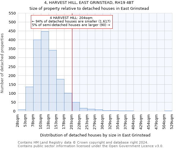 4, HARVEST HILL, EAST GRINSTEAD, RH19 4BT: Size of property relative to detached houses in East Grinstead