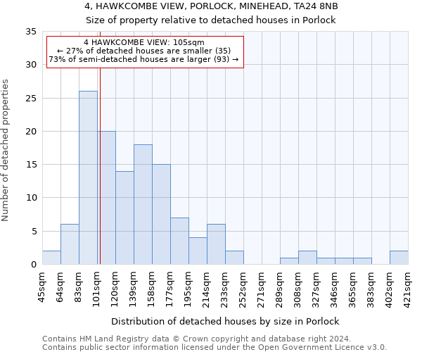 4, HAWKCOMBE VIEW, PORLOCK, MINEHEAD, TA24 8NB: Size of property relative to detached houses in Porlock