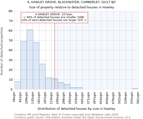 4, HAWLEY GROVE, BLACKWATER, CAMBERLEY, GU17 9JY: Size of property relative to detached houses in Hawley