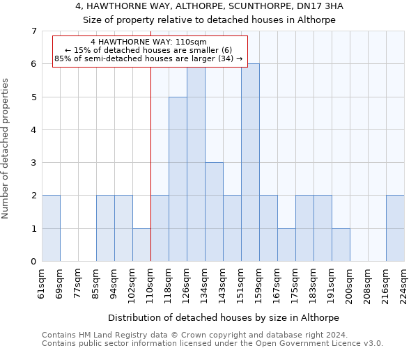 4, HAWTHORNE WAY, ALTHORPE, SCUNTHORPE, DN17 3HA: Size of property relative to detached houses in Althorpe