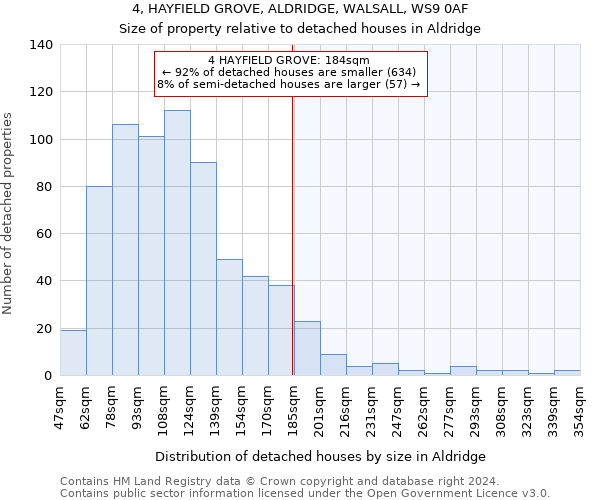 4, HAYFIELD GROVE, ALDRIDGE, WALSALL, WS9 0AF: Size of property relative to detached houses in Aldridge