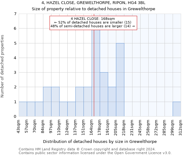 4, HAZEL CLOSE, GREWELTHORPE, RIPON, HG4 3BL: Size of property relative to detached houses in Grewelthorpe