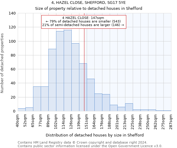 4, HAZEL CLOSE, SHEFFORD, SG17 5YE: Size of property relative to detached houses in Shefford