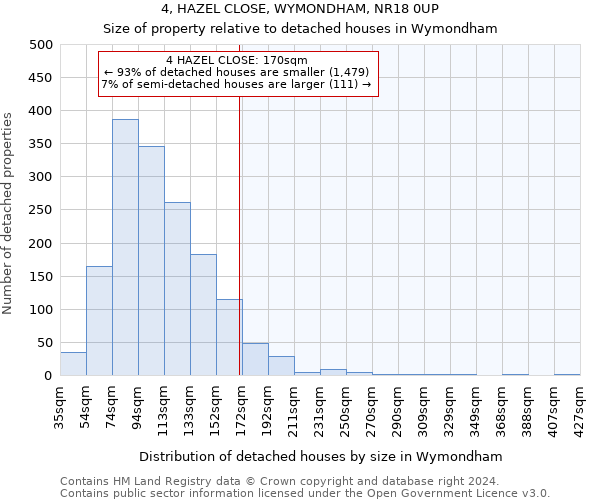 4, HAZEL CLOSE, WYMONDHAM, NR18 0UP: Size of property relative to detached houses in Wymondham
